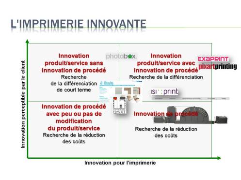 Destinataire de l'innovation