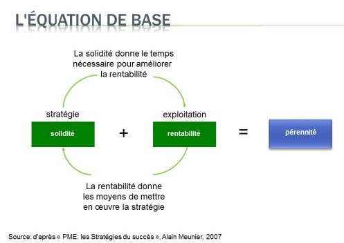 L'équation de base2