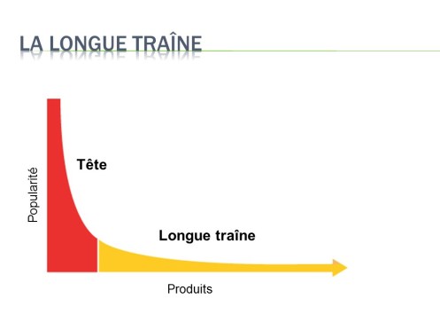 La transformation du secteur de l'édition